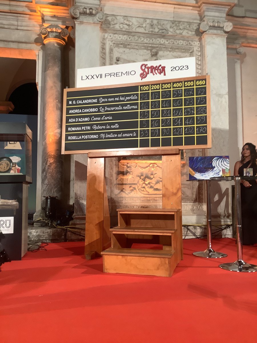 Vince il #PremioStrega2023 Ada D’Adamo con COME D’ARIA.
