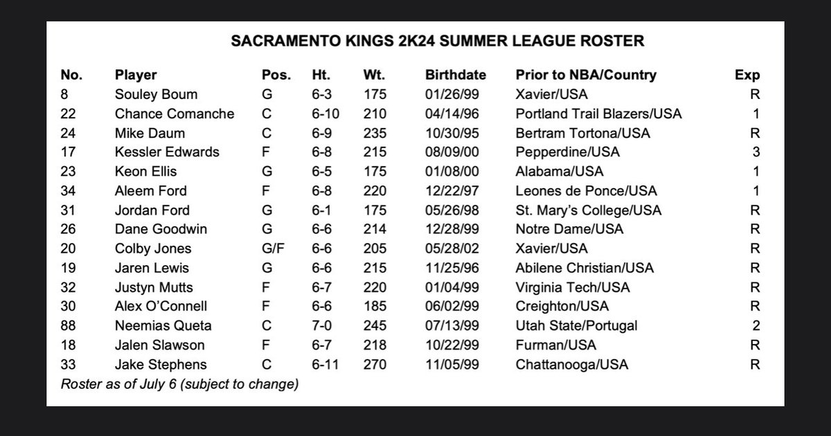 Sacramento Kings' Keegan Murray Named Summer League MVP After Vegas  Dominance – NECN