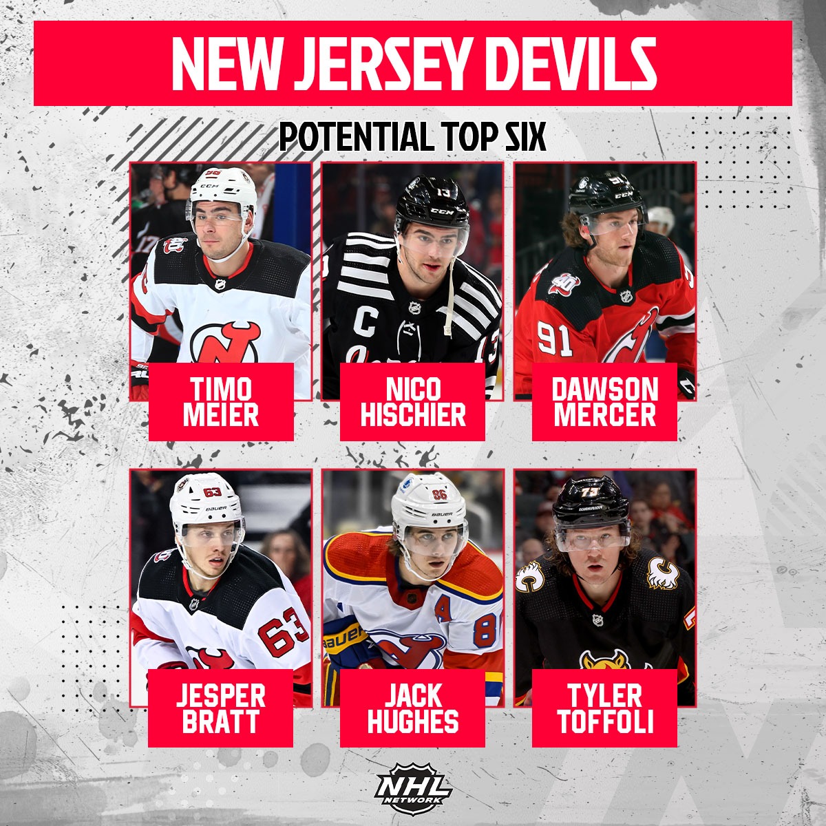 NHLMedia's tweet photo. The @NJDevils' top six is loaded with talent. 

Where do they rank among the league's best? 

#NJDevils https://t.co/p2ovKJxSMq