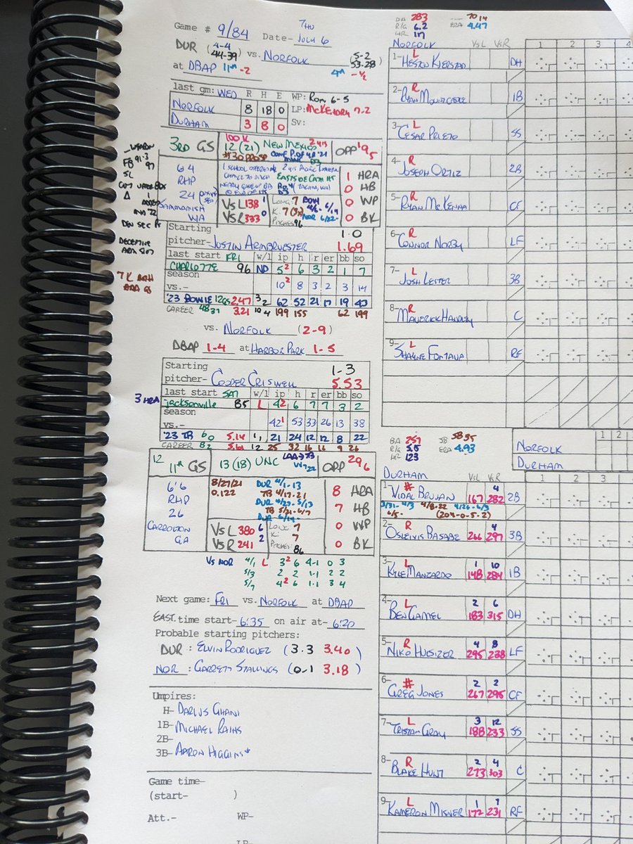 PatrickKinas's tweet photo. News/lineups @DurhamBulls

#RyanThompson ▶️ @RaysBaseball
#LuisPatino ▶️  #Durham

IF #VidalBrujan in first Durham game since 6/3. Spent past month w/#Rays (205-0-5-2)

1B #KyleManzardo plays tonight, then 🛫 #Seattle Fri AM for #FuturesGame Saturday

#RaysUp #Birdland https://t.co/Bx5MPZTfra