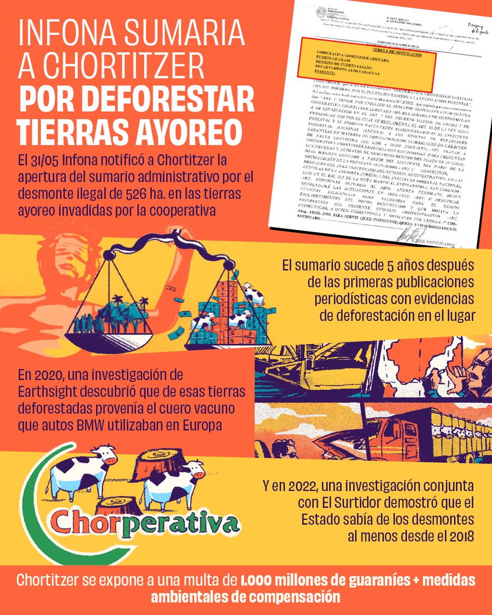 Chortitzer es sumariada por la deforestación ilegal de 526 hectáreas de tierras Ayoreo. Investigaciones demostraron que de esas tierras provenía el cuero vacuno utilizado por autos en Europa. Y que el Estado sabía desde hace años los delitos ambientales.