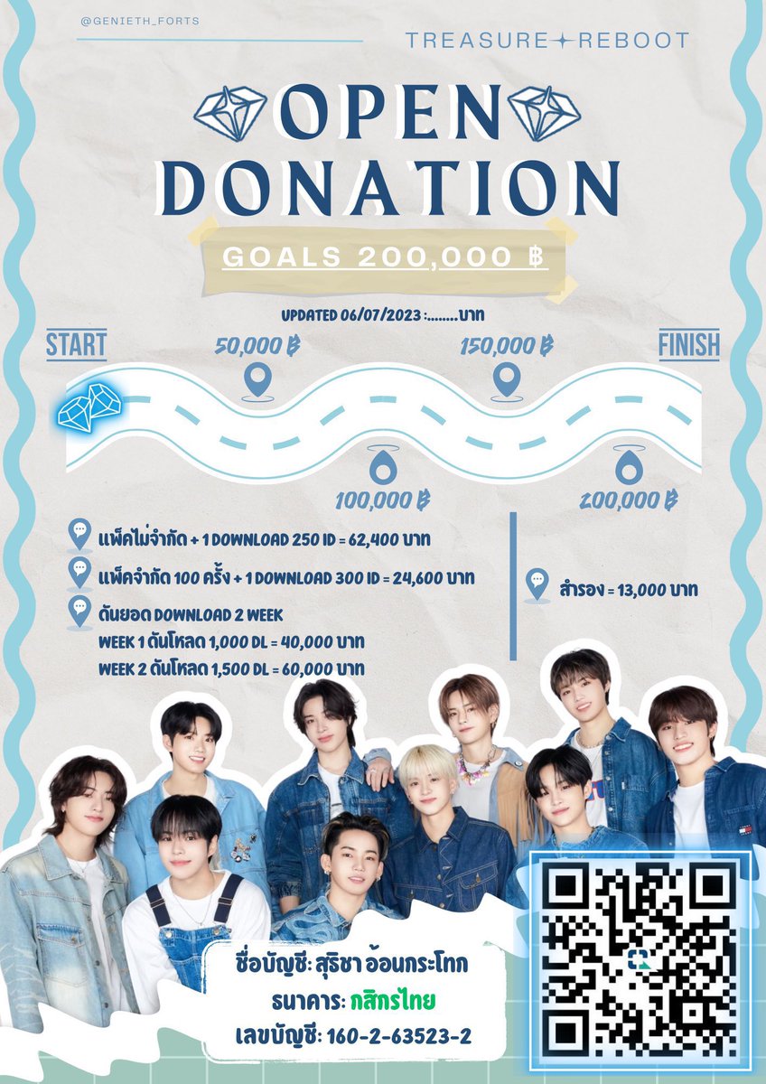 GenieTH_Fortrs's tweet photo. 📣ประกาศ ประกาศ

ขณะนี้ บริษัท จีนี่ไทยแลนด์ จำกัด ขอเปิดรับโดเนทเพื่อใช้สำหรับการคัมแบคของ #TREASURE_REBOOT ตั้งแต่วันนี้จนถึงวันที่ 26/7/66 หากได้ยอดโดเนทครบตามที่ตั้งไว้ก่อนกำหนดจะปิดรับโดเนททันทีค่ะ🩵 

ขอทึเมจริงใจรักจริงโดเนทให้บ้านจีนี่คนละบาท 2บาท เพื่อเป็นทุนในการซื้อแพคสตรีมสำหรับทีมอาสาจีนี่ มีน้อยให้น้อย มีมากให้มาก หรือให้น้อยก็ไม่ว่ากันตามกำลังเลยค่ะ 🧞‍♂️🫶🏻

✌🏻การคัมแบคของ #TREASURE_REBOOT จะใช้เงินค่อนข้างเยอะ หากทึเมท่านไหนเมตตาสามารถโดเนทมาให้ทางบ้านได้เลยนะคะ เงินทุกบาทที่ได้มา ทางบ้านจะนำไปใช้ให้เกินประโยชน์สูงสุดแก่ TREASURE แน่นอนค่ะ🤲🏻

สำหรับเงินที่เหลือจากการซื้อแพคสตรีมในรอบของ #TREASURE_T5 มียอดคงเหลืออยู่ที่ 2,198.64 บาท เงินในส่วนนี้จะนำมาเพื่อใช้ในการคัมแบคของ TREASURE ต่อไปค่ะ🫶🏻🩵🧞‍♂️

สามารถดูยอดอัพเดทได้ในแท็ก #ทึเมจ๋าถูตะเกียงเรียกถ้วย ทุกวัน เวลา 22.00 น.

https://t.co/UVDWwsQLfS