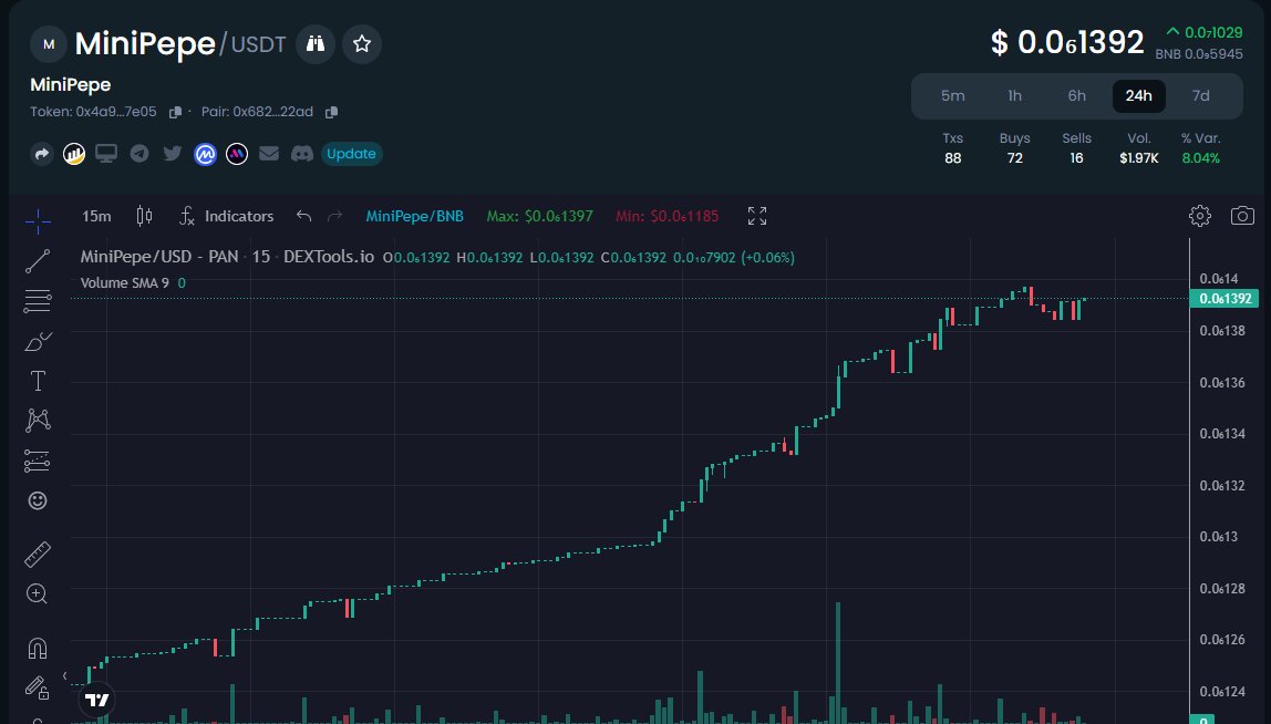 $MiniPepe is pumping, hold fast.
This is a chance to make us rich.

👉Fair pre-sale minipepe.me
Market  price: $0.000000139
Presale price: $0.00000001

#1000x #PEPE #MiniPepe