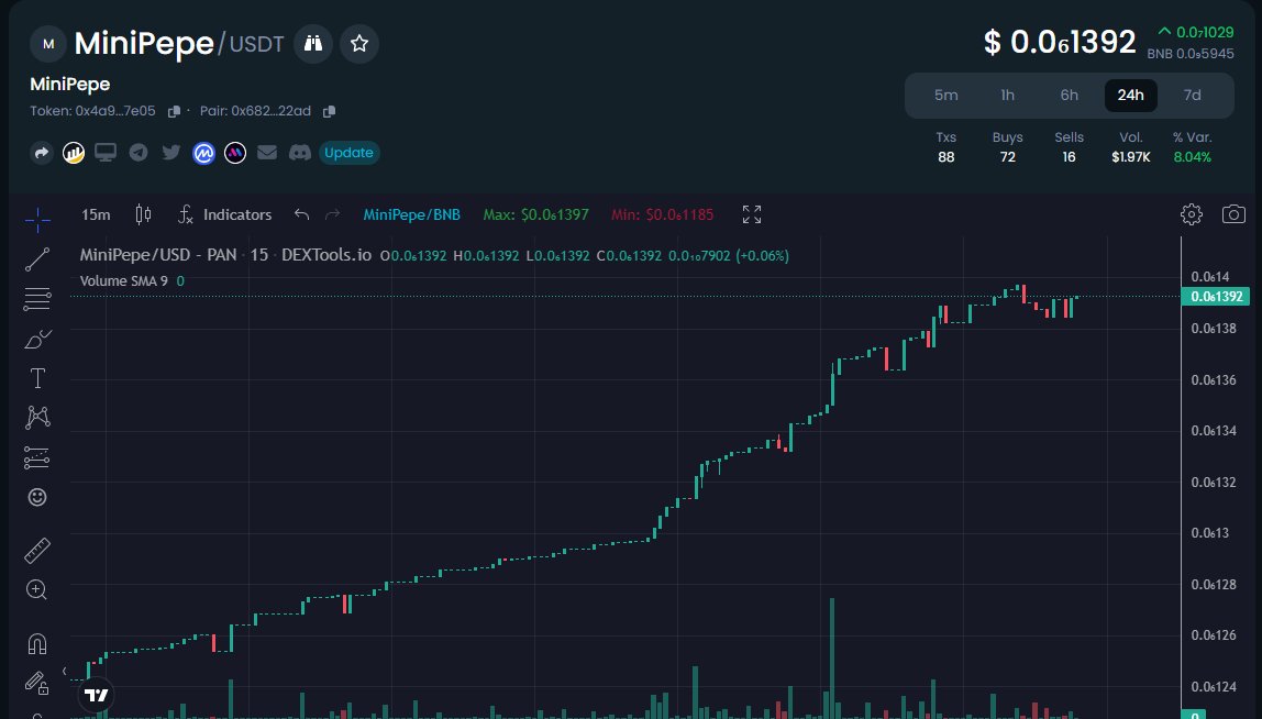 $MiniPepe is pumping, hold fast. This is a chance to make us rich. 👉Fair pre-sale minipepe.me Market price: $0.000000139 Presale price: $0.00000001 #1000x #PEPE #MiniPepe