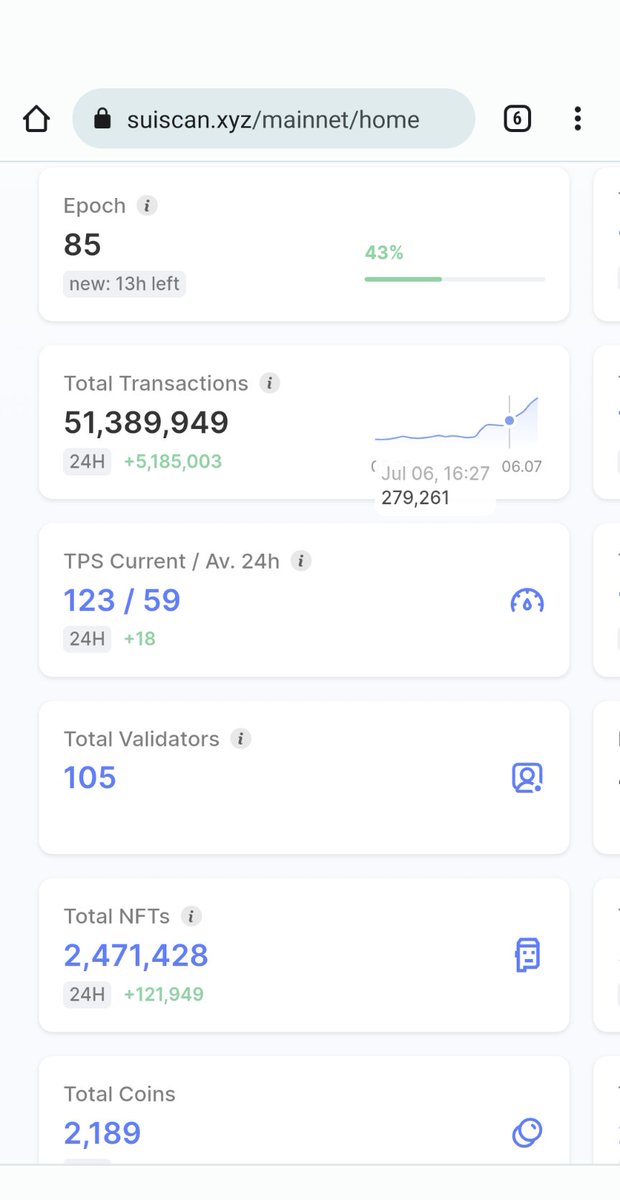 EvanWeb3's tweet photo. @SuiNetwork is at 123 tps. Still a long way to go but I'm proud of the progress.

Proud of the team. https://t.co/4Ye2Fob8MC