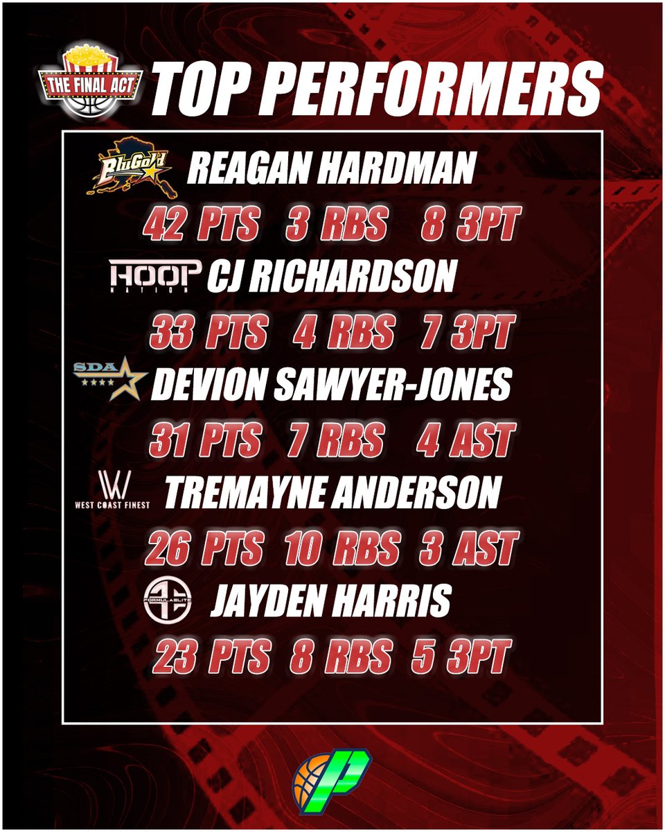 The Stage (@stagecircuit) on Twitter photo Some Top Performers From Day 1 at The Final Act #TheStageCircuit
All Stats Provided by the <a href="/Grassroots365/">Grassroots365</a> Passport Some Top Performers From Day 1 at The Final Act #TheStageCircuit
All Stats Provided by the <a href="/Grassroots365/">Grassroots365</a> Passport