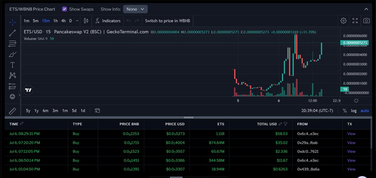 ETHShares-BSC 10% ETH reflections forever tweet media
