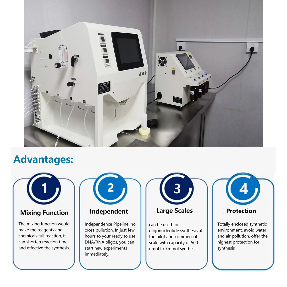 honyabiotec's tweet photo. 💙What's the advantages of Honya Biotech HY-01 single channel oligo synthesizer ? The biggest advantage is that the synthesis scale could max to 7mmol,  for large scale using of industrial raw materials production. #Oligo #research #Biotechnology  #nucleicacids #DNA #synthesizer https://t.co/3uxDFwyDC3