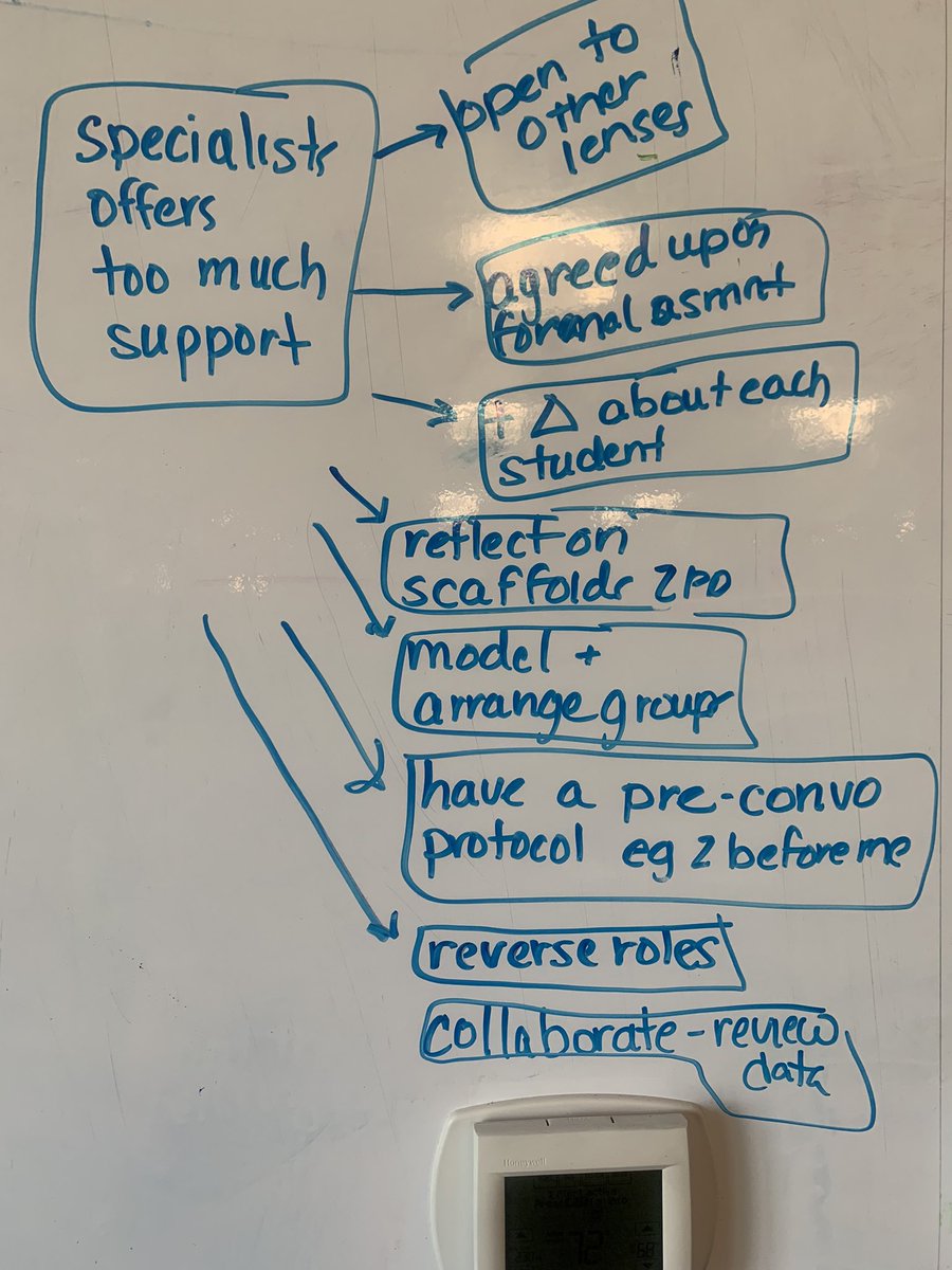 mollyfuentealba's tweet photo. Independent read, partner share, group reflection ⭐️ 3 conflict scenario &amp; possible responses and/or effects #coteachidaho #coteaching #coteachers #coplanning #collaboration ⭐️ Jerome &amp; Burley School Districts ❤️ @AyabeiJill https://t.co/edxDPQc9e1