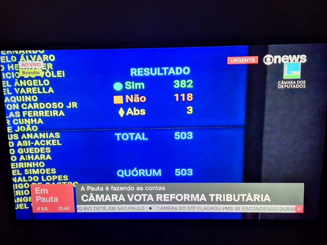 Aprovamos em primeiro turno a PEC da Reforma Tributária com 382 votos. Uma grande transformação está para acontecer com a federação brasileira fortalecendo a soberania e a participação popular! ESSA É A REFORMA DO POVO!