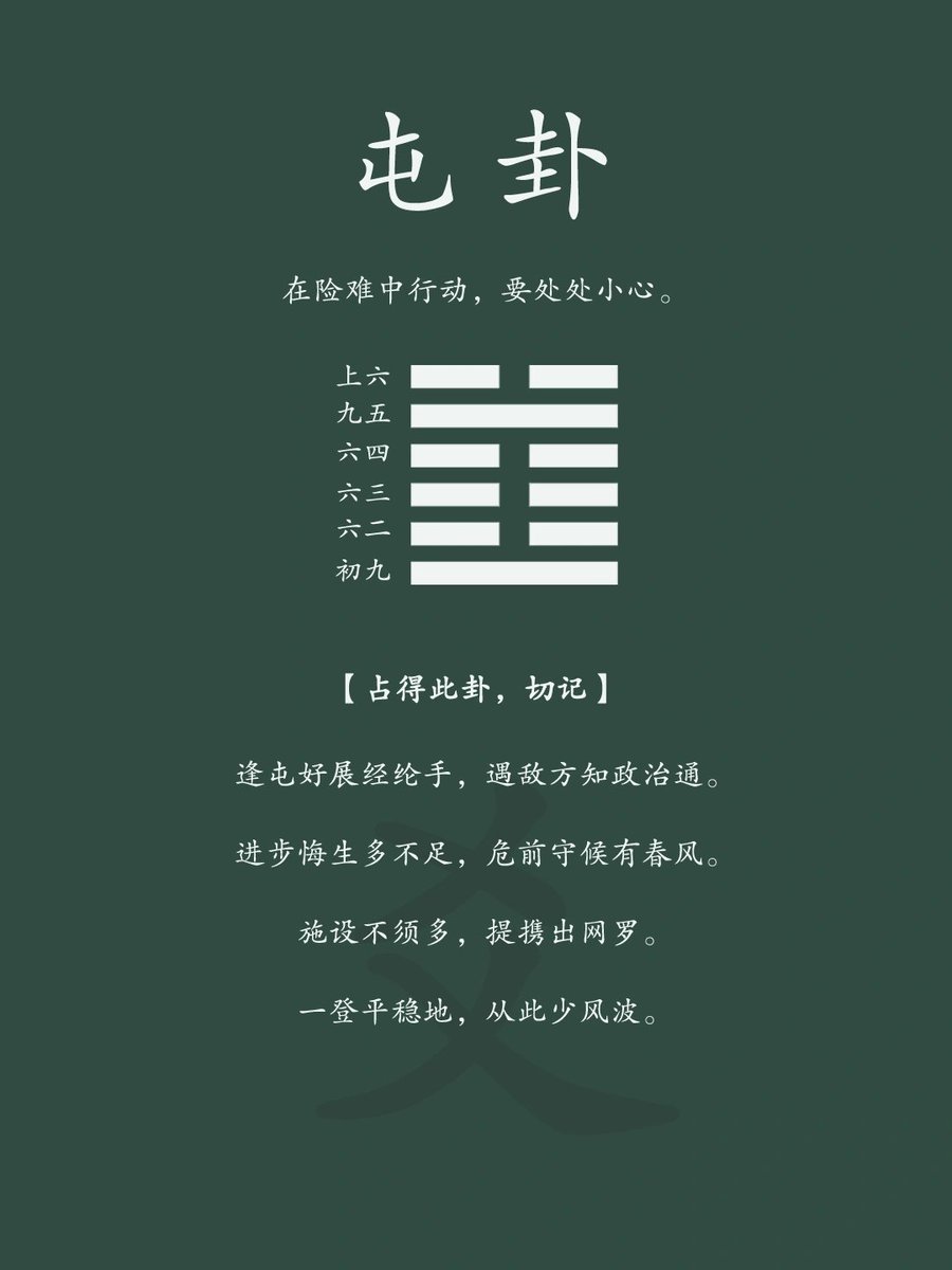 屯卦【处世之道】 ◇代表脆弱，因阻力而停滞◇得此卦者要重视远处之害