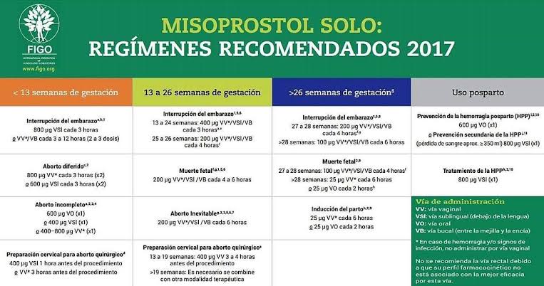 MedidatosENARM's tweet photo. De acuerdo a la FIGO, estás son las dosis recomendadas de Misoprostol de acuerdo a las SDG 👉🏻

#GyO
#ENARM
#ENARM2023 https://t.co/FcECaZwQZe