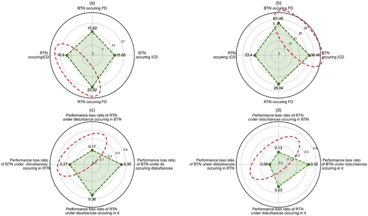 JICV_COMMTR's tweet photo. This is a study examining the structure, critical components, and #CouplingMechanism of a #Resilience assessment framework for interdependent #bus-#rail transit networks.
#Transportation #TransitNetwork
👉 https://t.co/OSFqG57kwQ
@Tsinghua_Uni @Transport_ELS @SciOpenTUP https://t.co/bVu2pEFYPF