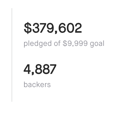 We did it, everybody!

What an incredible final total. Unbelievable.

Thank you all so much. Time for some Triangles.

🔺