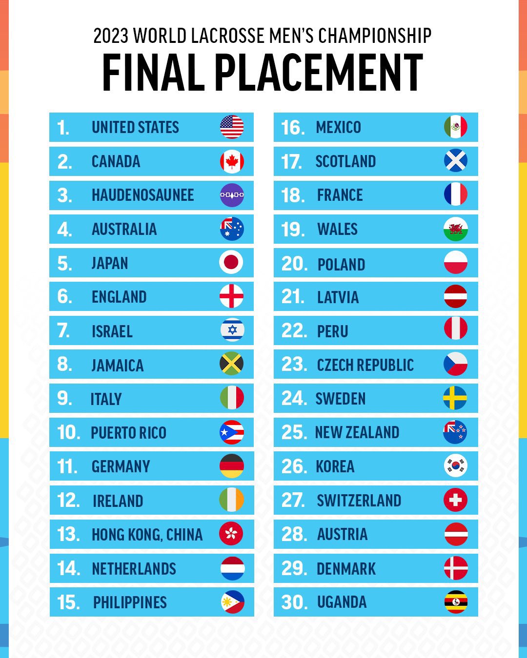 Haudenosaunee Nationals Lacrosse on Twitter "We have secured the