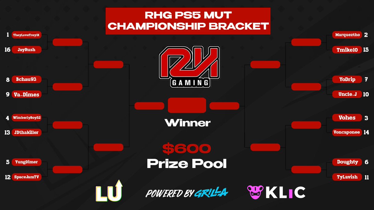 lobbyupesports's tweet photo. @SHORZEE is live on Twitch with coverage of the @RedHotGaming_ PS5 MUT Championship - Powered by @Grilla and @klicgg 

Checkout the action on the LU! Twitch AND/OR the LU! Klic (multistream). Links to both below! https://t.co/GrY1mpe8Kg