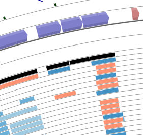 naturepoker1's tweet photo. More #phage curiosity -2 related phages likely have #integrase at a location (based on clustering, alignment of related, better studied phages and hmm screening) - but they're split into pieces. Are there examples of split/mulit-part integrase?
#microbiology #bioinformatics https://t.co/Cd1Zb6go9t