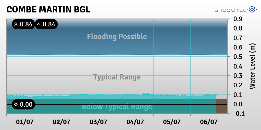 Combe Martin BGL tweet media