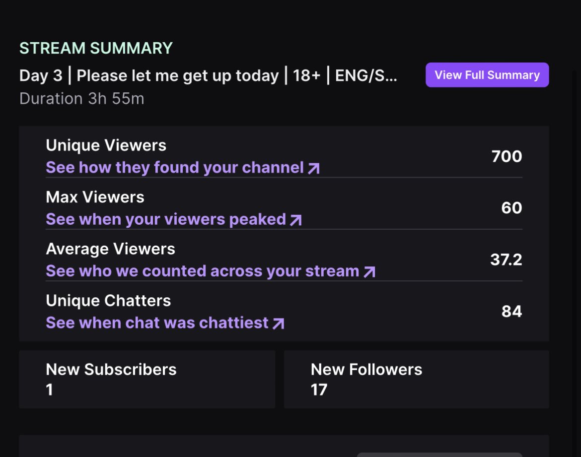bwootey's tweet photo. 2 streams 1 day. 
Forever grateful for these past months. 
Yesterday I had my 6 month anniversary since my first ever stream. What a ride it’s been. https://t.co/ff8yb65s9D