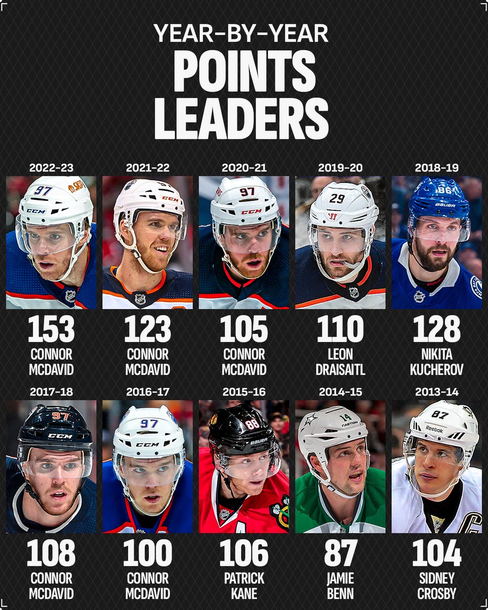NHL tweet media