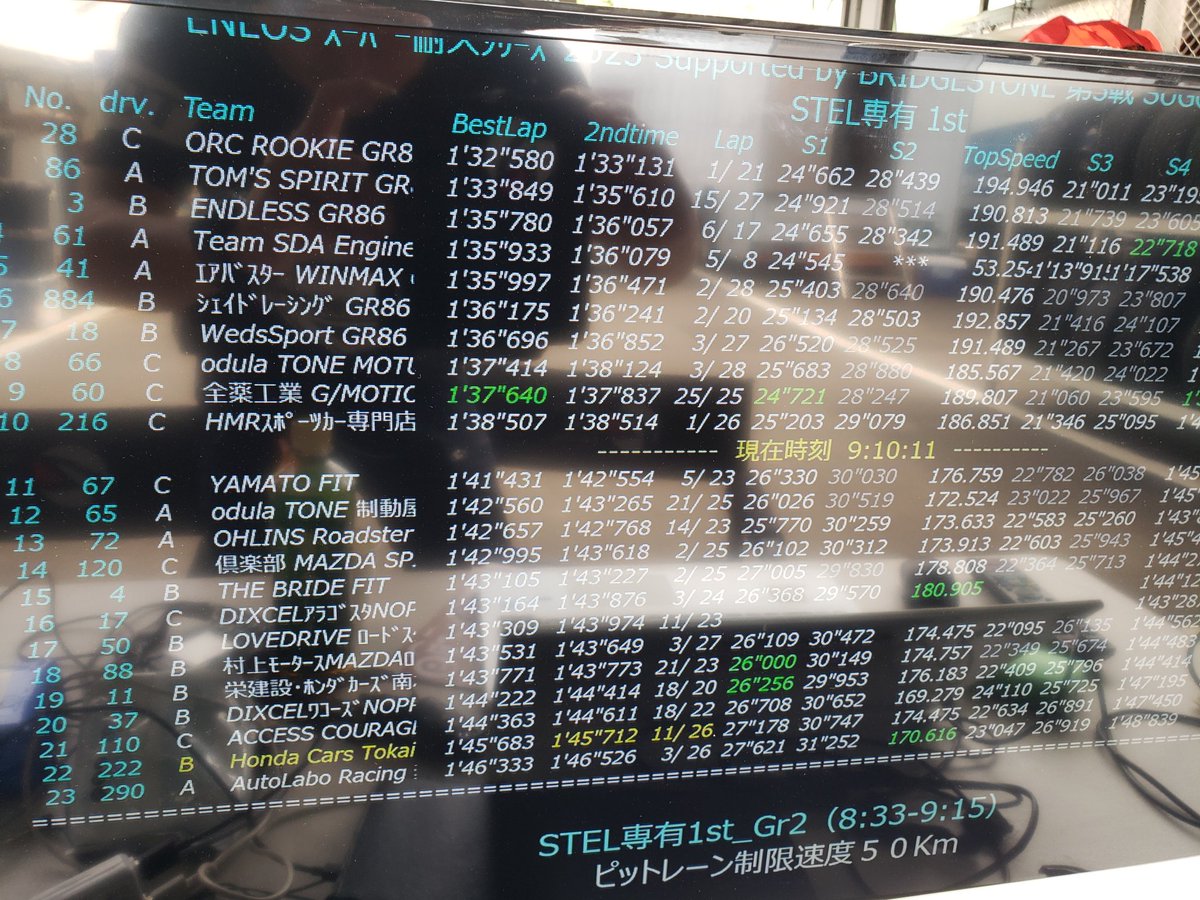 odula18's tweet photo. FP1
#odula
#overdrive
#mazda
#roadster
#mx5
#motuljapan
#tonetool
#supertaikyu
#s耐
#eibachjapan
#mazda_spirit_racing
#recaro
#sabelt
#sard
#juran
#tscraft https://t.co/xBFZWVKbEp