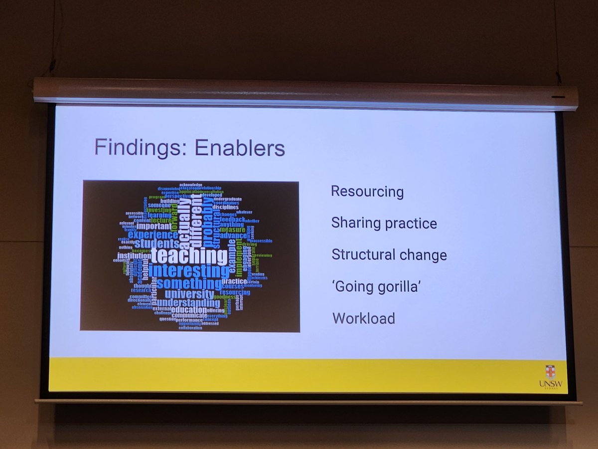 Fabulous presentation by <a href="/annarowe29/">Anna Rowe</a> from <a href="/UNSW/">UNSW</a> at #HERDSA2023 on barriers to implementing changes to academic practice changes and some identified enables as well