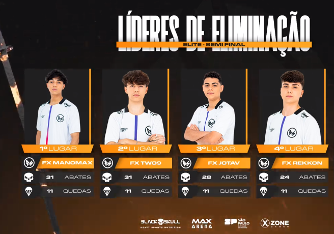 FX__pklntj's tweet photo. o verdadeiro dream team https://t.co/bZMqSS2zzN