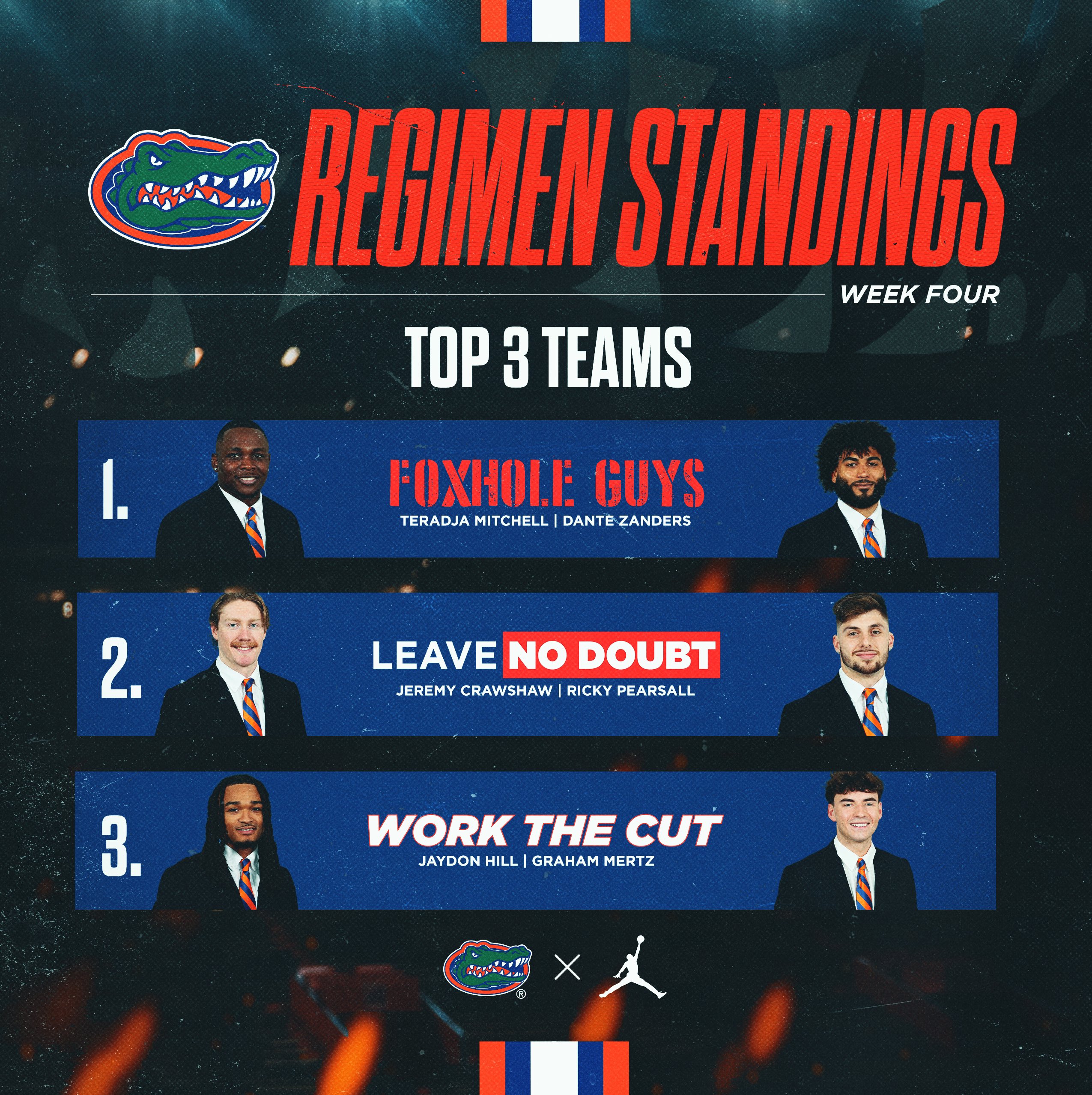 Florida Gators Football on Twitter: \