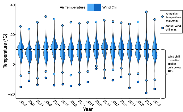 Writing this article was my R studio bootcamp, and my booty was indeed handed to me. Sneak a peek of my favorite graph below (which may or may not have been edited in powerpoint and took way too long to make...)