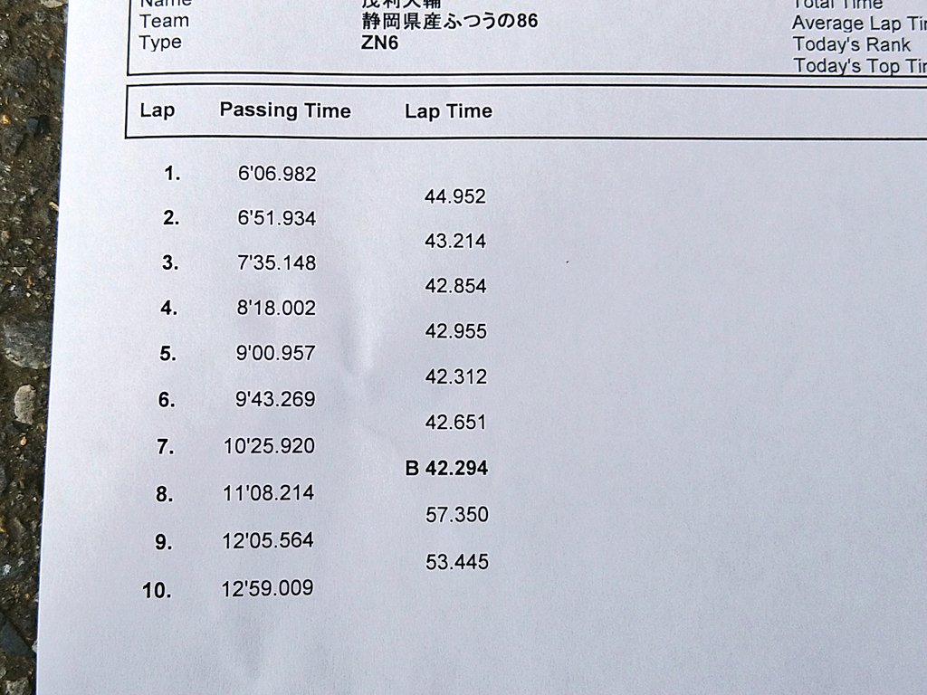 Daisuke_lvlori's tweet photo. 筑波サーキット1000に来ました。
CrossRun × FRONTICE × アンパラ走行会に参加です。
とりあえず1枠目でアクセラのタイムは超えました🥹
終わりを超えたタイヤなのでのんびり練習します。
#CrossRun
#FRONTICE
#アンパラ走 https://t.co/AamAPAlLaA
