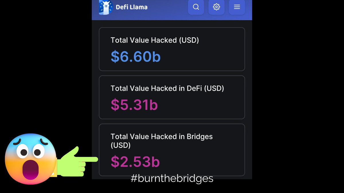Another day another bridge hack! 😮 Multichain bridge outflows of over $100mil today👎
The need for L1X's bridgeless interoperability is real.🛡️ Safety in blockchain helps bring mass adoption, but bridge vulnerabilities will only help prevent it

$L1X #LayerOneX #BurnTheBridges