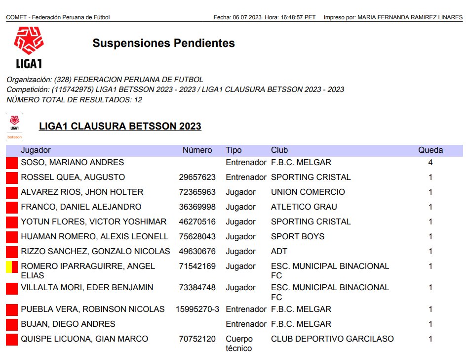 El boletín de sancionados para la fecha 3 del clausura. 
Mariano Soso suspendido 4 fechas, Augusto Rossel (preparador de arqueros de <a href="/ClubSCristal/">Club Sporting Cristal</a> ), Yoshimar Yotún no jugará 1 fecha, el volante Alexis Huaman de Sport Boys también. 
<a href="/TuFPF/">Federación Peruana de Fútbol</a>