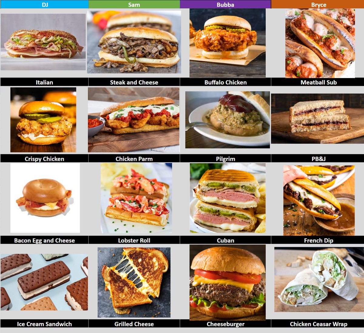 SamIncardoneJr's tweet photo. Rushmore: Sandwiches! 

#RushmoreAfterDark

Special guest on the mountain today @deejaefromclass 
@Kevin_Bresh @Carpwilltweet https://t.co/o8PMMvIFkT