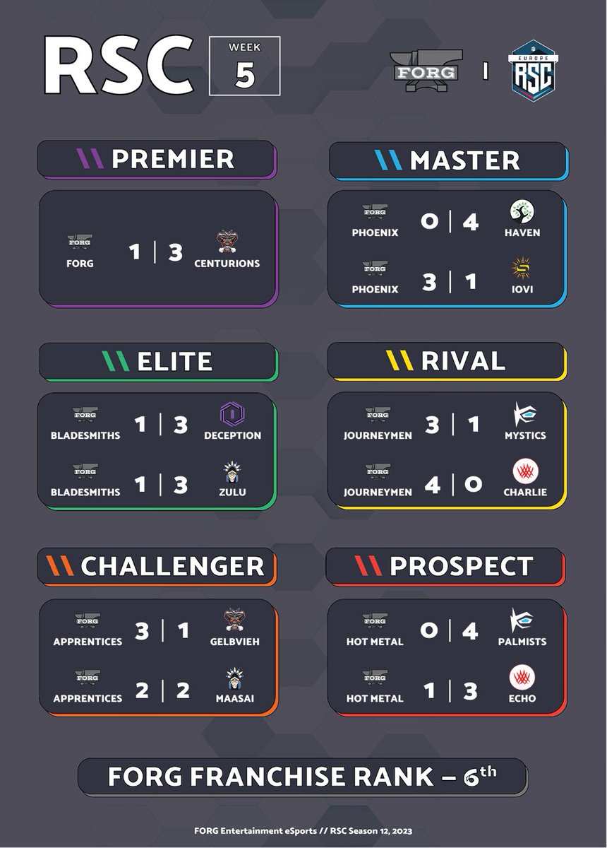 FORG Esports tweet media