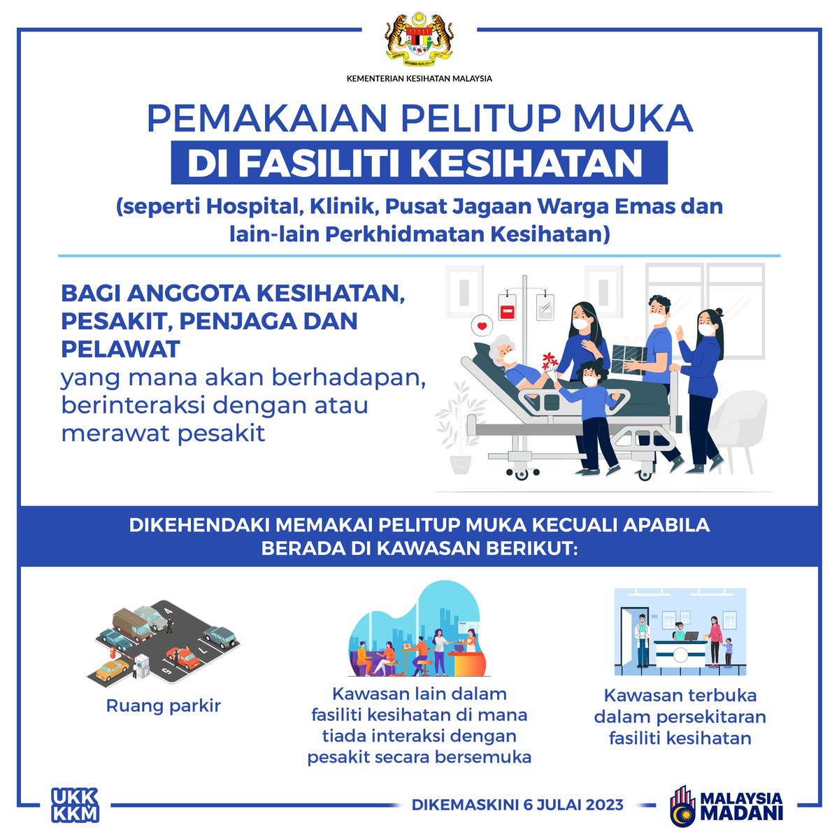 KKM ingin memaklumkan SOP terbaharu pemakaian pelitup muka yang berkuat kuasa sejak 5 Julai 2023. 

Pemakaian pelitup muka tidak lagi diwajibkan dalam pengangkutan awam tetapi amat digalakkan berdasarkan penilaian risiko kendiri.

Selain itu, individu termasuk pelawat, pesakit,