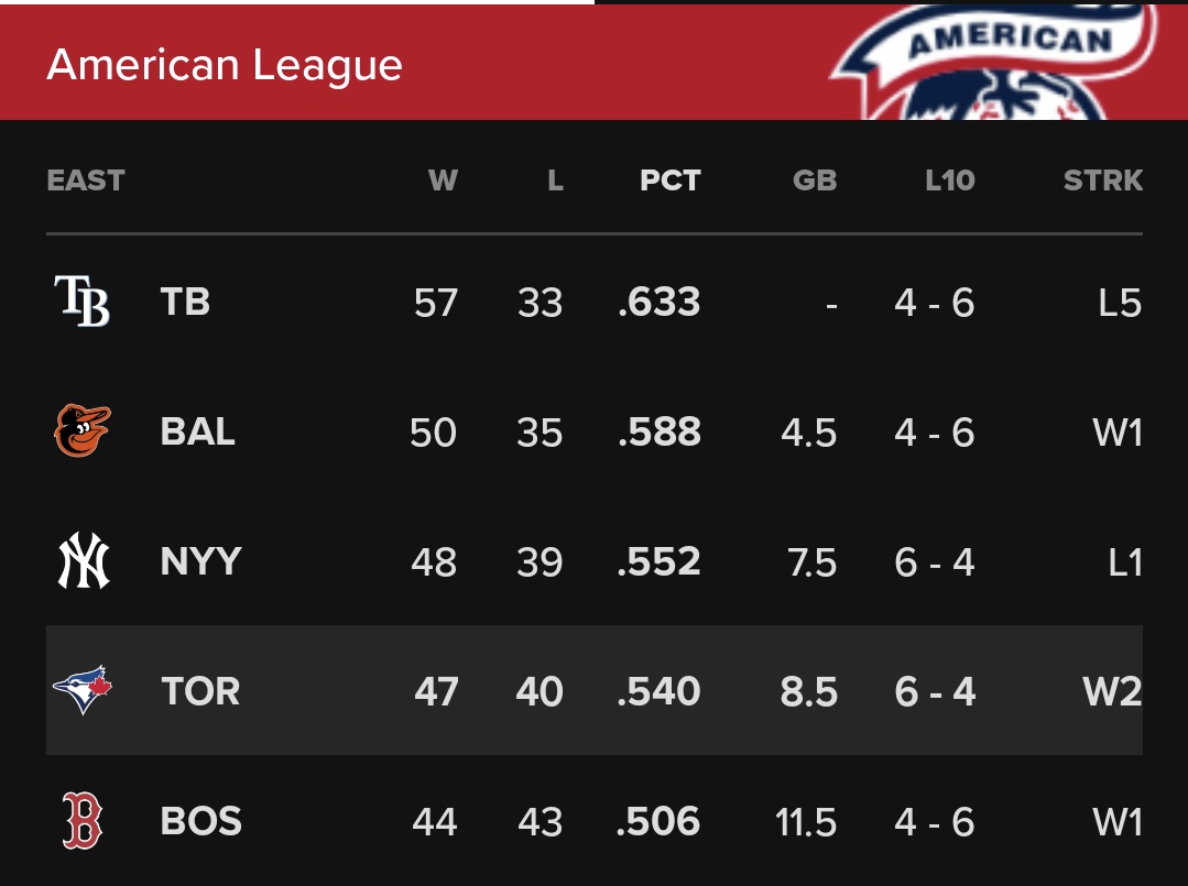 notericviola's tweet image. Hear me out, Jays hold on 8 gb