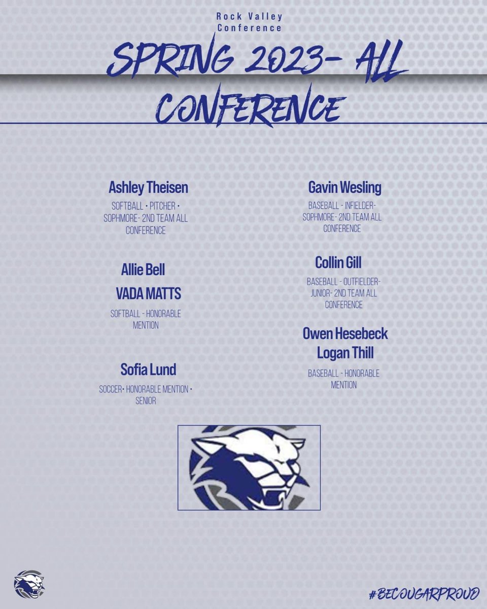 Nice job <a href="/gavin_wesling/">Gavin Wesling</a>. Keep pushing. #becougarproud