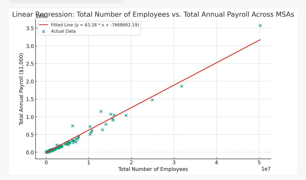 Aakash gupta product growth guy on twitter 3 linear regression by