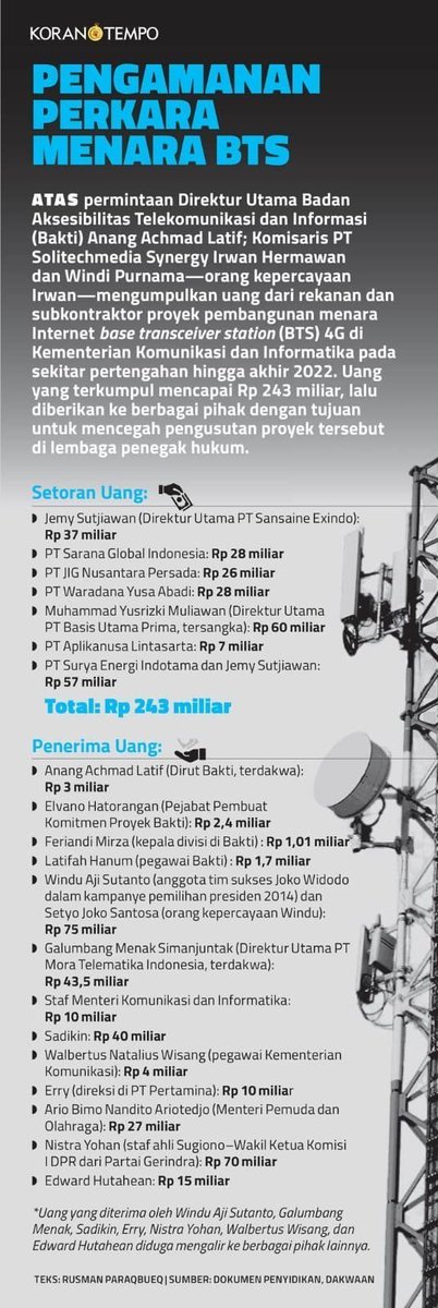 Ajie61LHenry's tweet photo. @FaGtng Looh...sama ada pasukan grenda juga https://t.co/cRNnSxnF0Q