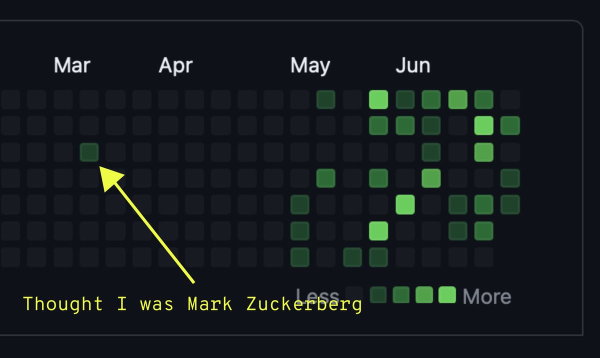 Thought I was Mark Zuckerberg... now building something 👀