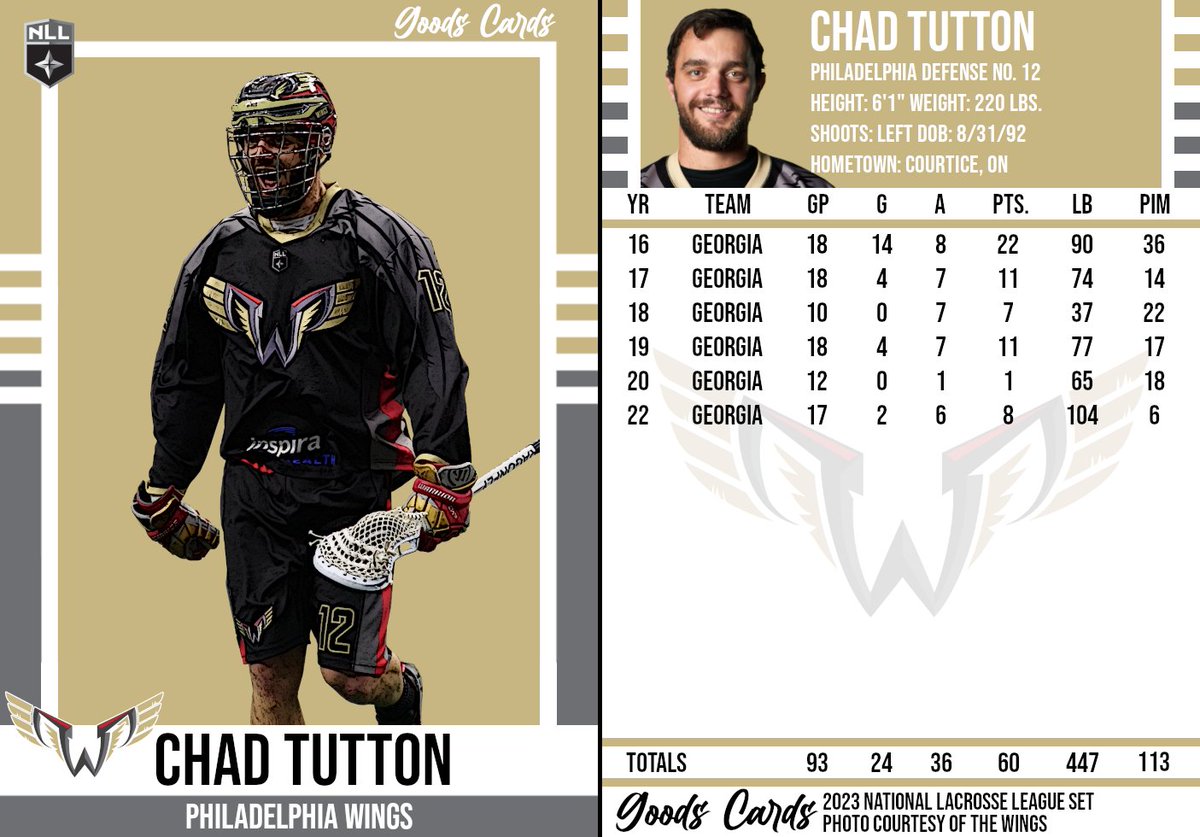 Chad Tutton (<a href="/ChadTutton12/">Chad Tutton</a>) of the <a href="/NLLwings/">Philadelphia Wings</a> is today's #NLL Card of the Day! #LaxCards