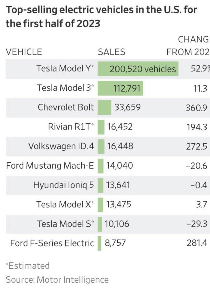 Tesla Owners Silicon Valley tweet media