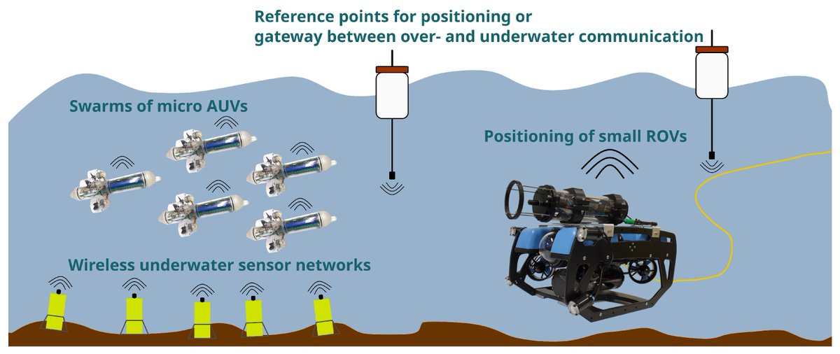 JMSE_MDPI's tweet image. #RecommendedPaper
#HighlyAccessedPaper

Survey on Low-Cost #UnderwaterSensorNetworks: From Niche Applications to Everyday Use mdpi.com/2054438 #mdpijmse via @JMSE_MDPI 

@MDPIBiologySubj @MDPIEngineering
#underwateracoustic #underwatermonitoring #review