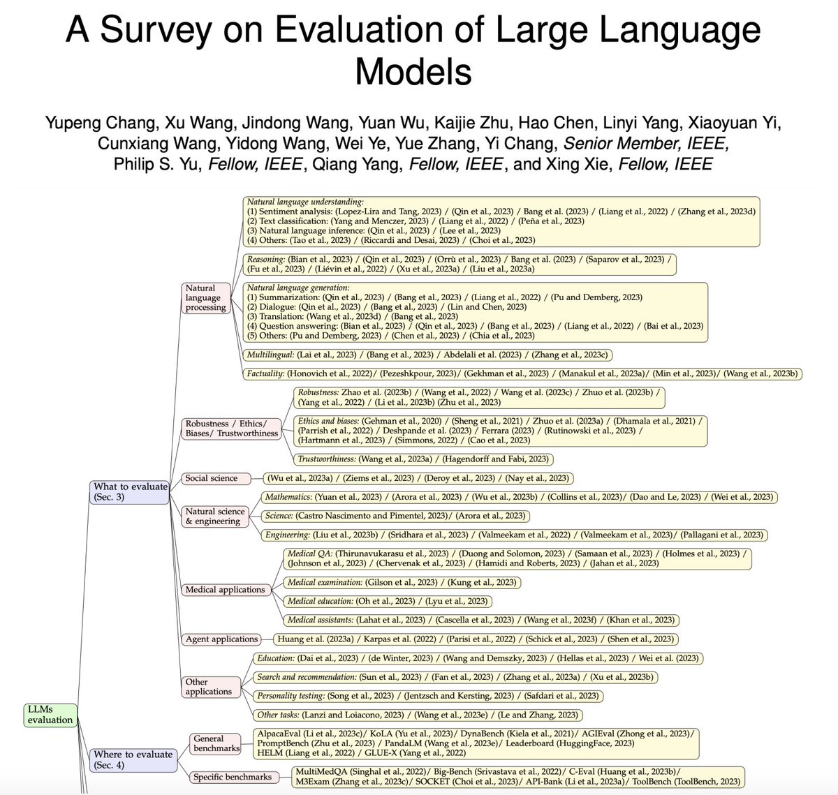 A Survey on Evaluation of LLMs

If I had to pick, I think this would be one of the more important topics when working with LLMs today. 

It's nice to see a survey paper on it. Lots of important papers are referenced so definitely worth checking out.

arxiv.org/abs/2307.03109