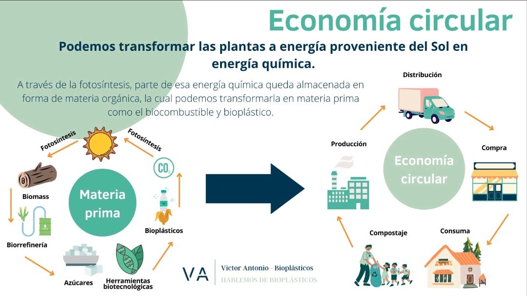 Geofase21's tweet photo. Así es como funciona la economía circular https://t.co/DxFhdjkjlh