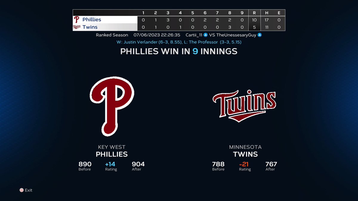its_me_Massimo's tweet photo. Myself and the Key West Phillies have done the impossible… WORLD SERIES CHAMPS! 

KEY WESSSSSSST! THIS IS FOR YOU!!! https://t.co/OQYgBWFiqD