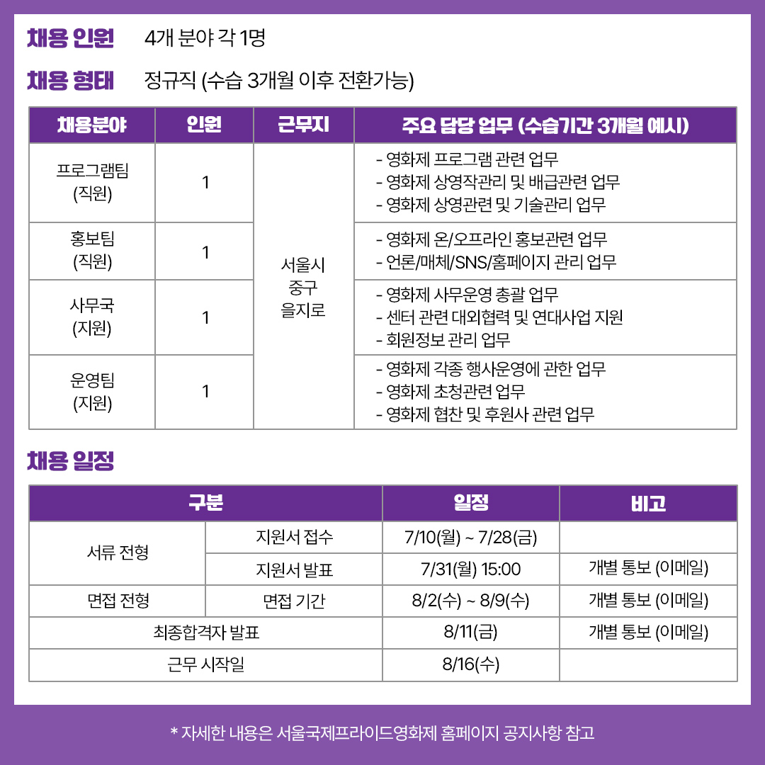 【사단법인 ‘신나는센터’ 직원 채용 공고】

서울국제프라이드영화제를 주최/주관하는
‘신나는센터’와 함께 할 직원을 모집합니다!
성소수자 문화예술을 사랑하는 분들의 많은 지원 부탁드립니다

*자세한 사항은 서울국제프라이드영화제 홈페이지 공지사항 참고
sipff.kr/notice