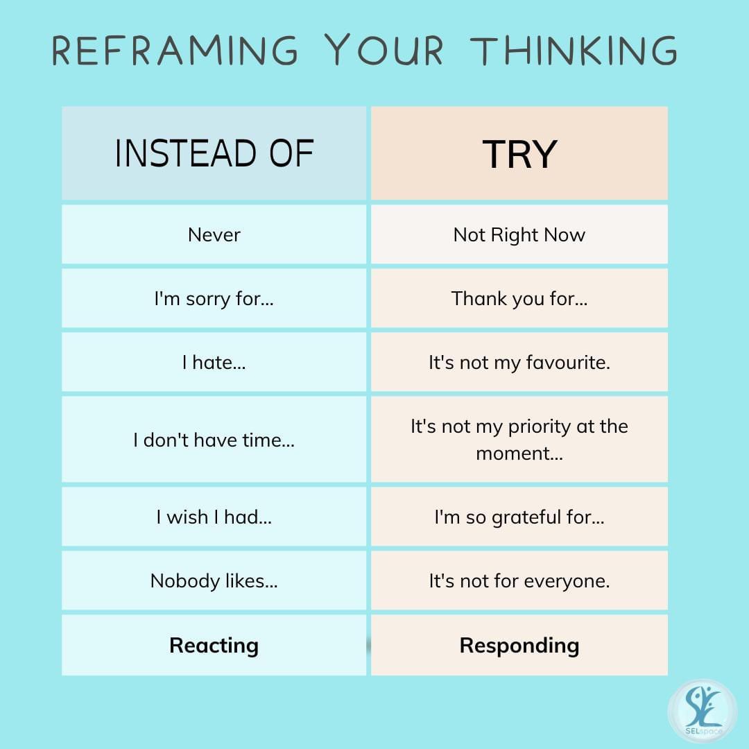 Reframing our thinking is not easy.  
Our best version of selves responds, coregulates, and is calm. 
Yet we are human. 

Reframing our thinking is like treading down a walking path in a field or forest. The more it is used the easier it becomes.