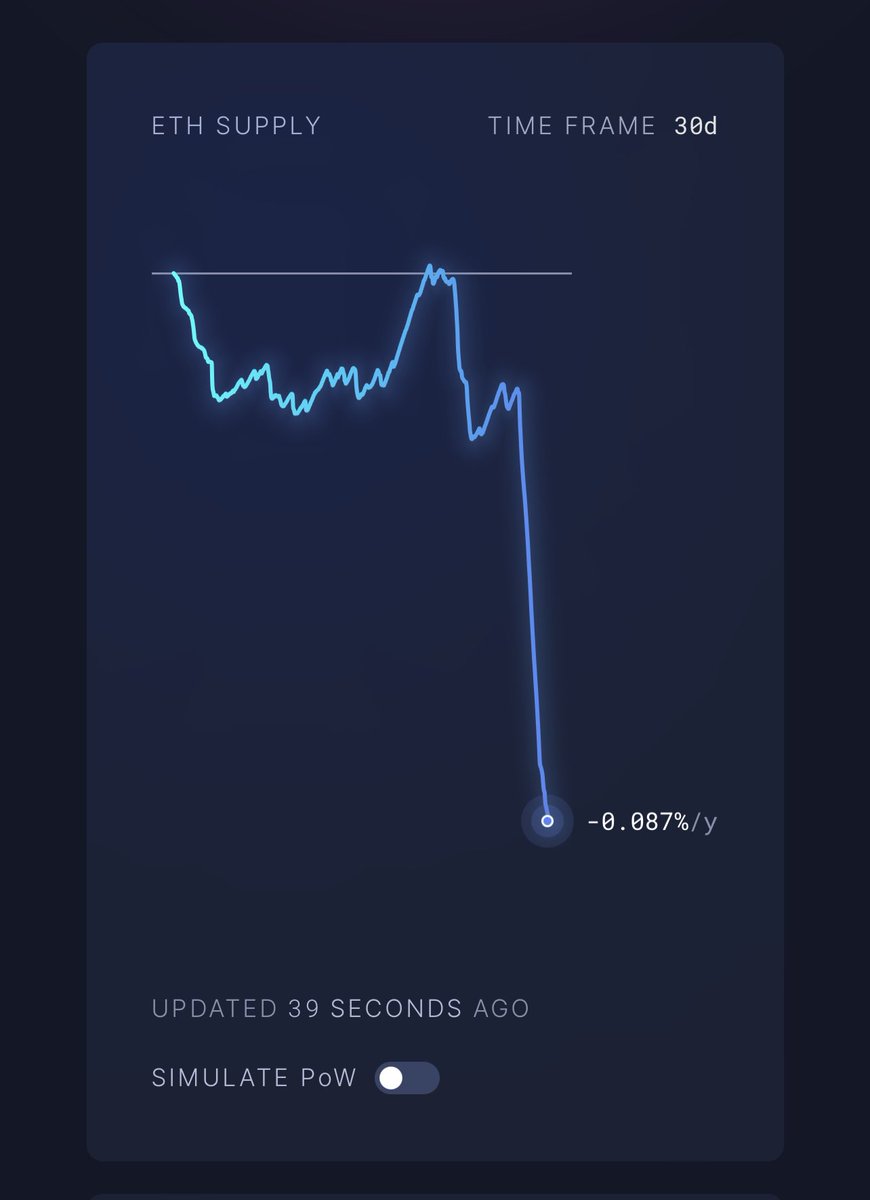 mrJackLevin's tweet photo. This burn spike? https://t.co/PniwuyHzo7