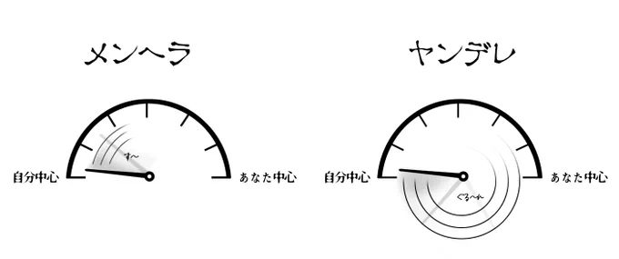 メンヘラとヤンデレの違い